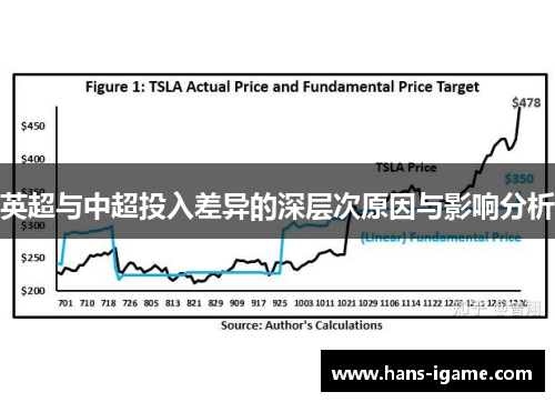 英超与中超投入差异的深层次原因与影响分析