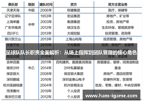 足球队队长职责全面解析：从场上指挥到团队管理的核心角色