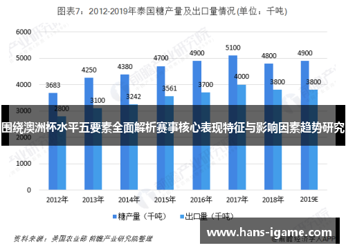 围绕澳洲杯水平五要素全面解析赛事核心表现特征与影响因素趋势研究