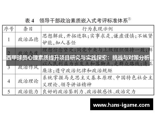 西甲球员心理素质提升项目研究与实践探索：挑战与对策分析